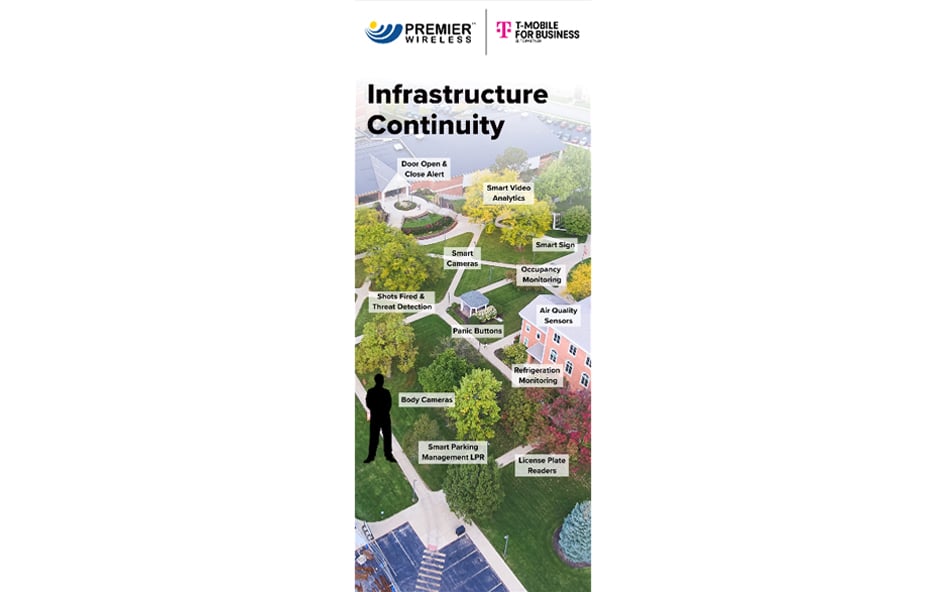 IoT-Infrasctructure-Continuity