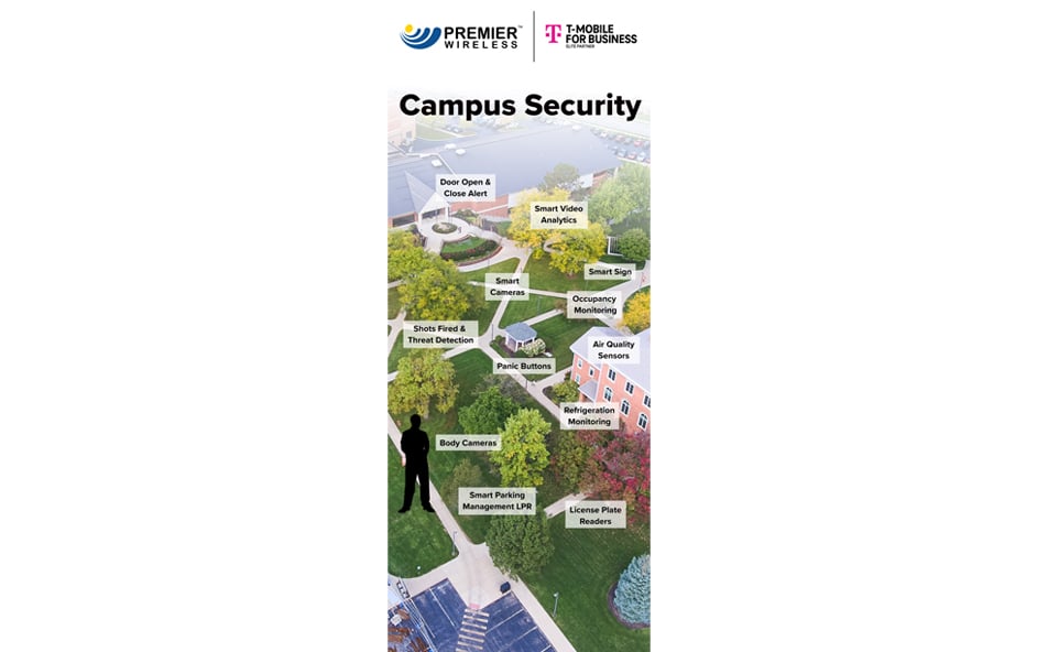 IoT-Campus-Safety
